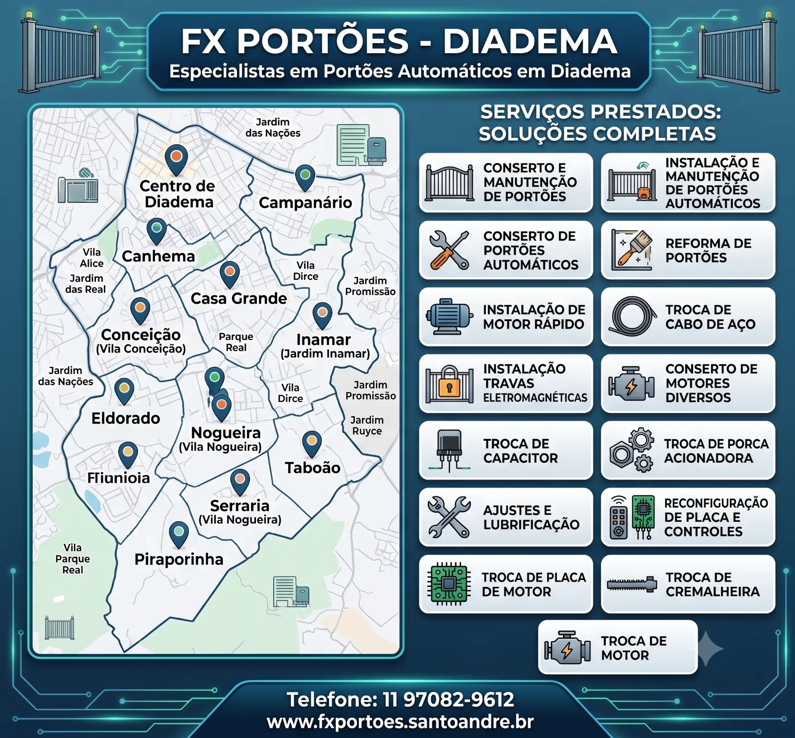 FX Portões: Tecnologia, Segurança e a Evolução na Manutenção de Portões Automáticos no ABC
