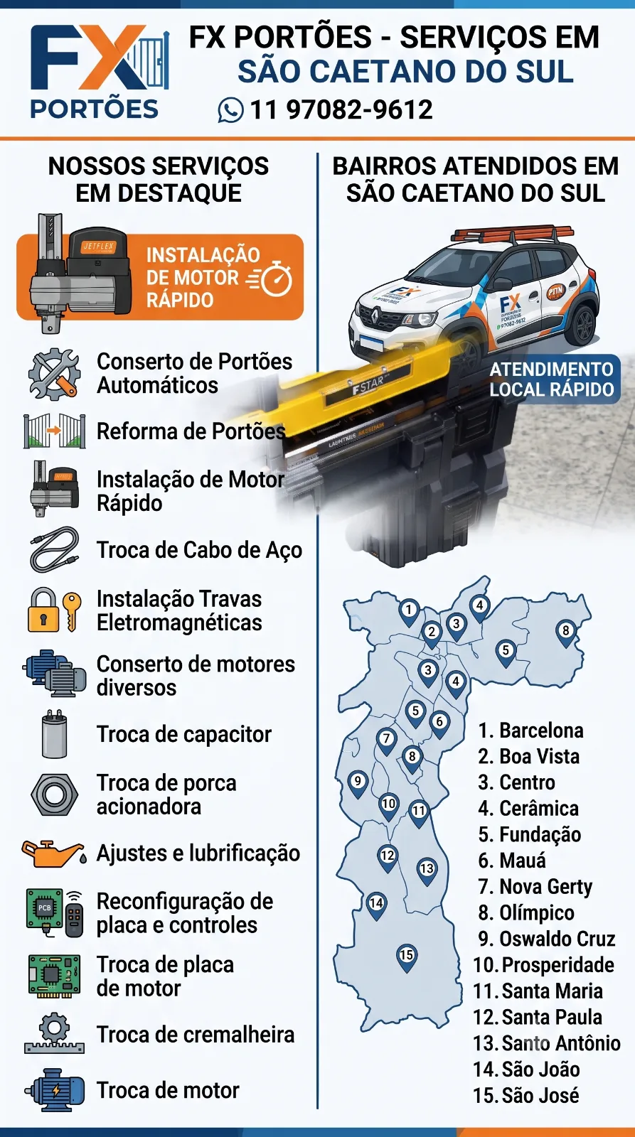 FX Manutenção de Portões: Especialistas em Conserto e Automação Rápida em São Caetano do Sul